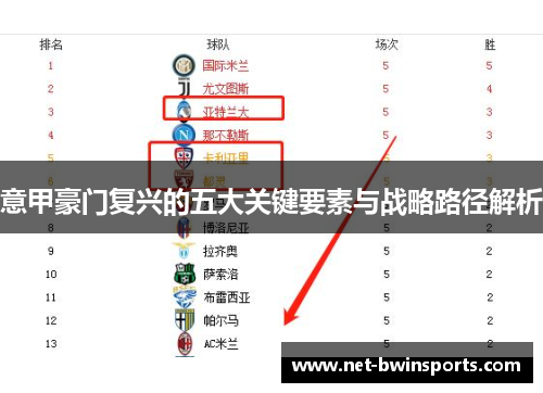意甲豪门复兴的五大关键要素与战略路径解析