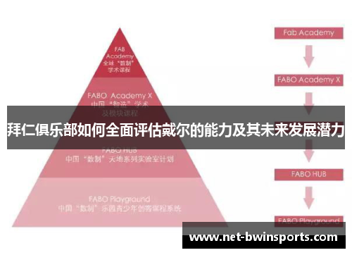 拜仁俱乐部如何全面评估戴尔的能力及其未来发展潜力
