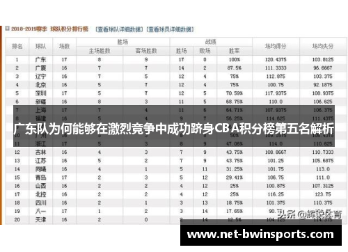 广东队为何能够在激烈竞争中成功跻身CBA积分榜第五名解析