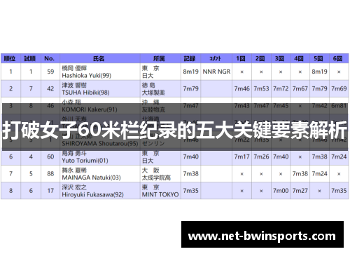 打破女子60米栏纪录的五大关键要素解析