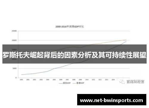 罗斯托夫崛起背后的因素分析及其可持续性展望