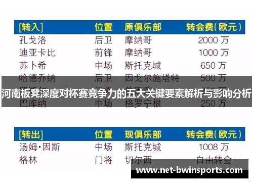 河南板凳深度对杯赛竞争力的五大关键要素解析与影响分析