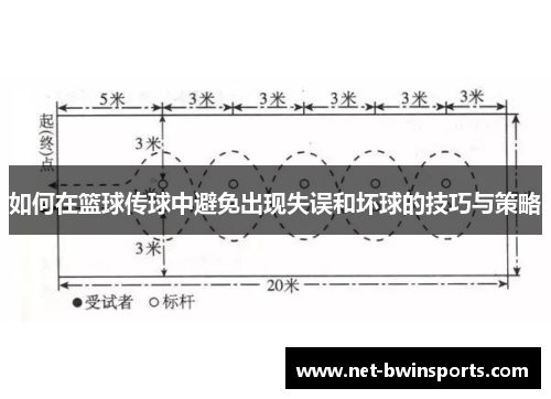 如何在篮球传球中避免出现失误和坏球的技巧与策略