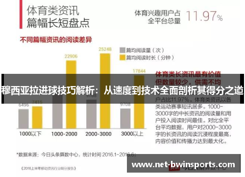 穆西亚拉进球技巧解析：从速度到技术全面剖析其得分之道