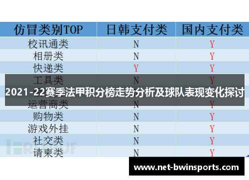 2021-22赛季法甲积分榜走势分析及球队表现变化探讨
