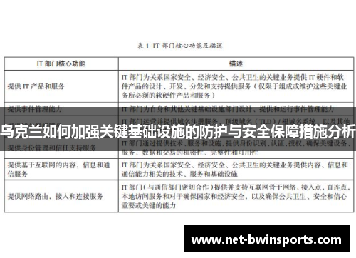 乌克兰如何加强关键基础设施的防护与安全保障措施分析