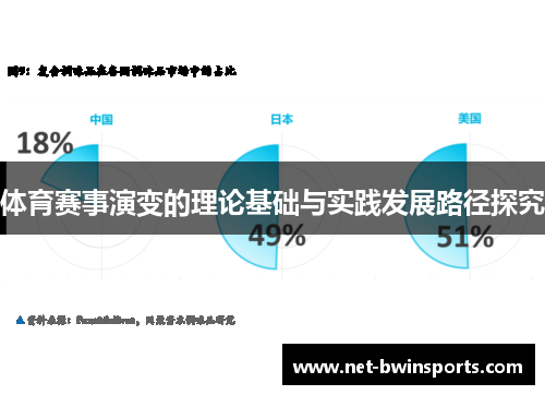 体育赛事演变的理论基础与实践发展路径探究