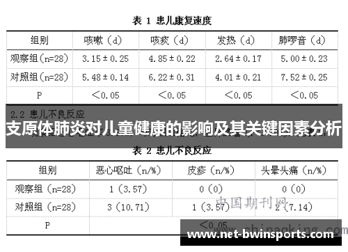 支原体肺炎对儿童健康的影响及其关键因素分析
